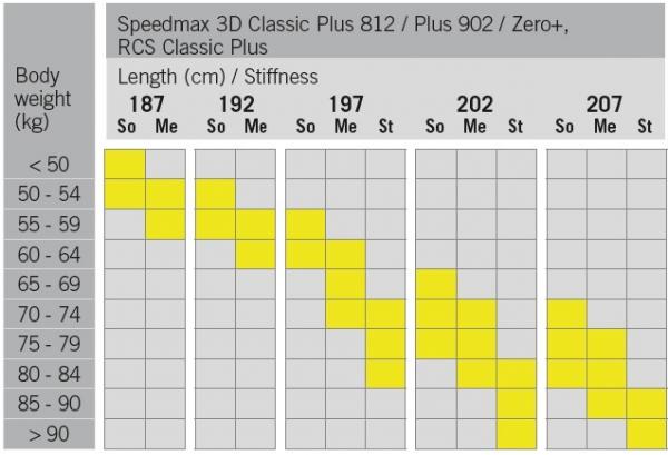 Fischer SPEEDMAX 3D CLASSIC PLUS 902 MEDIUM IFP 21/22  - Langlaufski
