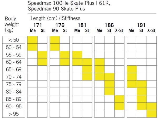 Fischer SPEEDMAX 90 SKATE PLUS 115 X-STIFF 25/26-Langlaufski
